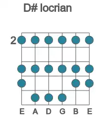 Guitar scale for locrian in position 2